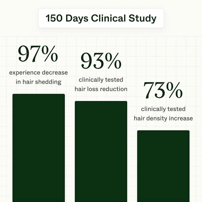 Gen+ Advanced PDRN Regen Shampoo